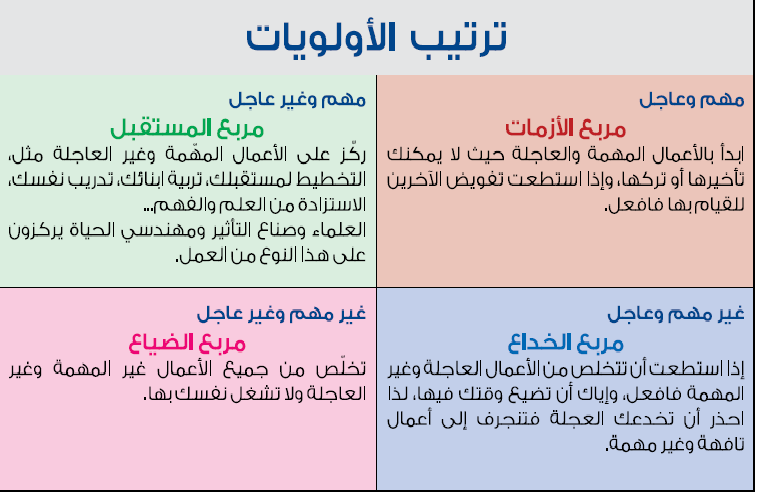 مصفوفة  الاولويات